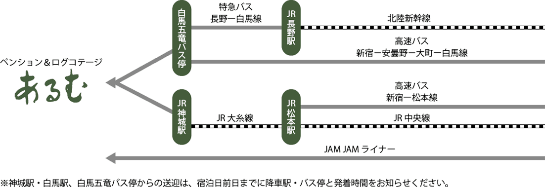 列車・バスでお越しの場合 東京方面